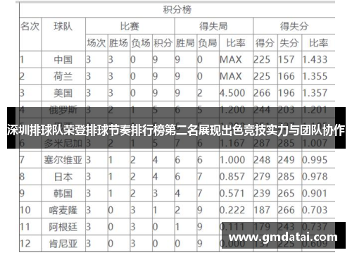 深圳排球队荣登排球节奏排行榜第二名展现出色竞技实力与团队协作