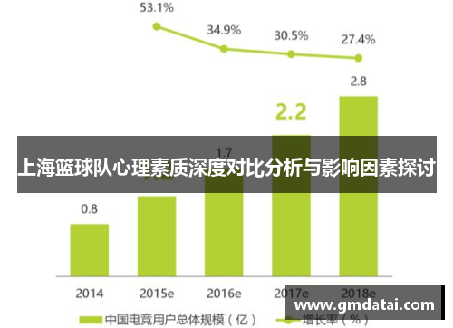 上海篮球队心理素质深度对比分析与影响因素探讨