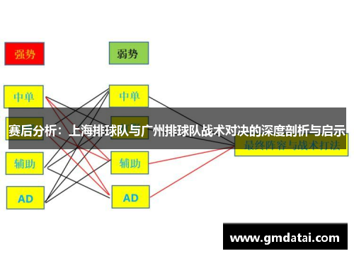 赛后分析：上海排球队与广州排球队战术对决的深度剖析与启示