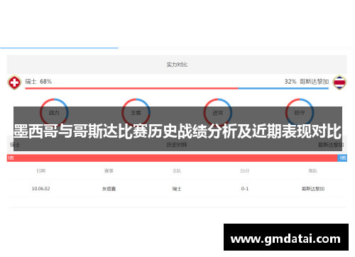 墨西哥与哥斯达比赛历史战绩分析及近期表现对比